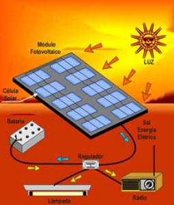 Fotovoltaico, incentivi dall’Amministrazione